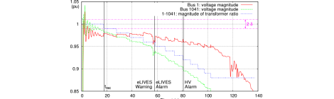 extended-time Local Identification of Voltage Emergency Situations